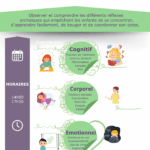Modules en milieu scolaire encadrants enseignants